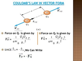 COULOMB'S LAW | PPTX