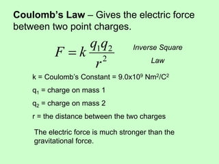 Coulomb’s Law – Gives the electric force
between two point charges.
2
21
r
qq
kF 
k = Coulomb’s Constant = 9.0x109 Nm2/C2
q1 = charge on mass 1
q2 = charge on mass 2
r = the distance between the two charges
The electric force is much stronger than the
gravitational force.
Inverse Square
Law
 