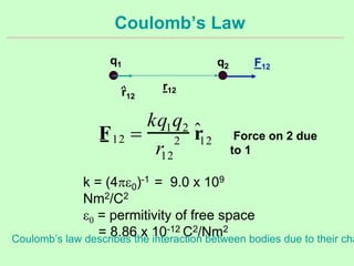 Coulomb’s Law
q1 q2
r12r12
F12
Force on 2 due
to 1
F12 
kq1q2
r12
2
ˆr12
k = (4pe0)-1 = 9.0 x 109
Nm2/C2
e0 = permitivity of free space
= 8.86 x 10-12 C2/Nm2
Coulomb’s law describes the interaction between bodies due to their cha
 