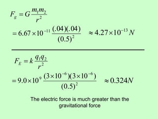 2
21
r
mm
GFg 
2
11
)5.0(
)04)(.04(.
1067.6 
 N13
1027.4 

2
21
r
qq
kFE 
2
66
9
)5.0(
)103)(103(
100.9


 N324.0
The electric force is much greater than the
gravitational force
 