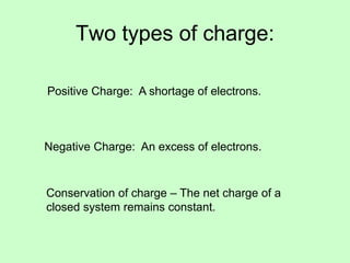 Two types of charge:
Positive Charge: A shortage of electrons.
Negative Charge: An excess of electrons.
Conservation of charge – The net charge of a
closed system remains constant.
 
