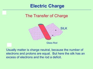 Electric Charge
The Transfer of Charge
SILK
Glass Rod
-
-+
+
Usually matter is charge neutral, because the number of
electrons and protons are equal. But here the silk has an
excess of electrons and the rod a deficit.
 