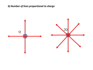 b) Number of lines proportional to charge
Q
2Q
 