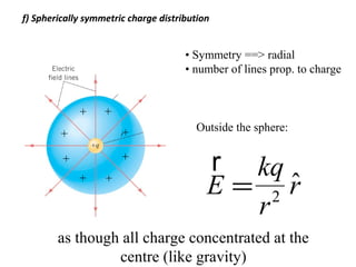 f) Spherically symmetric charge distribution
+ +
+
+
++
+
+
• Symmetry ==> radial
• number of lines prop. to charge
Outside the sphere:
r
E =
kq
r2
ˆr
as though all charge concentrated at the
centre (like gravity)
 