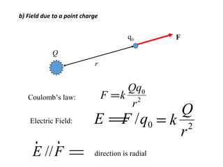 b) Field due to a point charge
F
Q
q0
r
Coulomb’s law: F =k
Qq0
r2
Electric Field: E =F /q0 = k
Q
r2
r
E //
r
F ⇒direction is radial
 