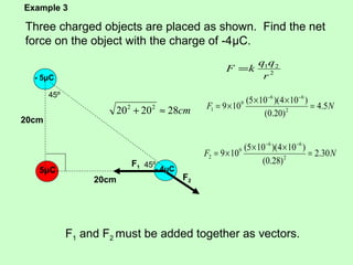 5μC
- 5μC
Three charged objects are placed as shown. Find the net
force on the object with the charge of -4μC.
- 4μC
F2
F1
F1 and F2 must be added together as vectors.
20cm
20cm
cm282020 22
≈+
45º
45º
2
21
r
qq
kF =
NF 5.4
)20.0(
)104)(105(
109 2
66
9
1 =
××
×=
−−
NF 30.2
)28.0(
)104)(105(
109 2
66
9
2 =
××
×=
−−
Example 3
 