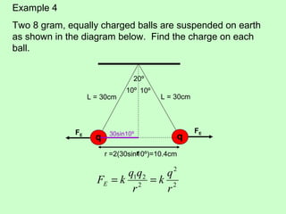 Example 4
Two 8 gram, equally charged balls are suspended on earth
as shown in the diagram below. Find the charge on each
ball.
qq
20º
L = 30cmL = 30cm
FEFE
r =2(30sin10º)=10.4cm
2
2
2
21
r
q
k
r
qq
kFE ==
10º10º
30sin10º
r
 