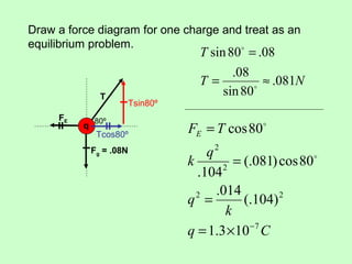 Draw a force diagram for one charge and treat as an
equilibrium problem.
FE
Fg = .08N
T
q
Tsin80º
NT
T
081.
80sin
08.
08.80sin
≈=
=


Tcos80º
Cq
k
q
q
k
TFE
7
22
2
2
103.1
)104(.
014.
80cos)081(.
104.
80cos
−
×=
=
=
=

80º
 