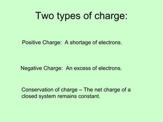 Two types of charge:
Positive Charge: A shortage of electrons.
Negative Charge: An excess of electrons.
Conservation of charge – The net charge of a
closed system remains constant.
 