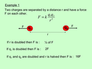 2
21
r
qq
kF =
If r is doubled then F is :
If q1 is doubled then F is :
If q1 and q2 are doubled and r is halved then F is :
¼ of F
2F
16F
Two charges are separated by a distance r and have a force
F on each other.
q1
q2
r
F F
Example 1
 