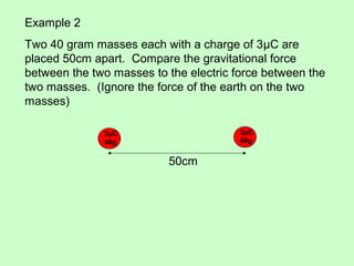 Example 2
Two 40 gram masses each with a charge of 3μC are
placed 50cm apart. Compare the gravitational force
between the two masses to the electric force between the
two masses. (Ignore the force of the earth on the two
masses)
3μC
40g
50cm
3μC
40g
 