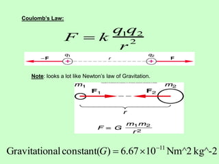 coulombs_law_law slides in pdf format physics | PDF