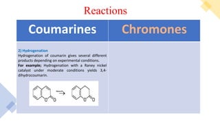 Synthesis:
• Rhodanine and its derivatives can be directly prepared via the
reaction of thioureas and thioglycolic acid in one step catalyzed by
protic acid in good yields.
Occurance
:
Reactions
Chromones
Coumarines
2) Hydrogenation
Hydrogenation of coumarin gives several different
products depending on experimental conditions.
For example; Hydrogenation with a Raney nickel
catalyst under moderate conditions yields 3,4-
dihydrocoumarin.
 