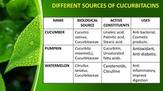 Cucurbitacins and Beyond: The Anti-Inflammatory Compounds in Cucumber – A Story of Unveiling Nature’s Hidden Pharmacy Cucurbitacins and Beyond: The Anti-Inflammatory Compounds in Cucumber – A Story of Unveiling Nature’s Hidden Pharmacy