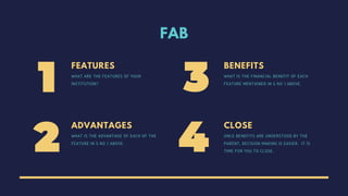 FAB
WHAT ARE THE FEATURES OF YOUR
INSTITUTION?
FEATURES
WHAT IS THE ADVANTAGE OF EACH OF THE
FEATURE IN S NO 1 ABOVE.
ADVA...
