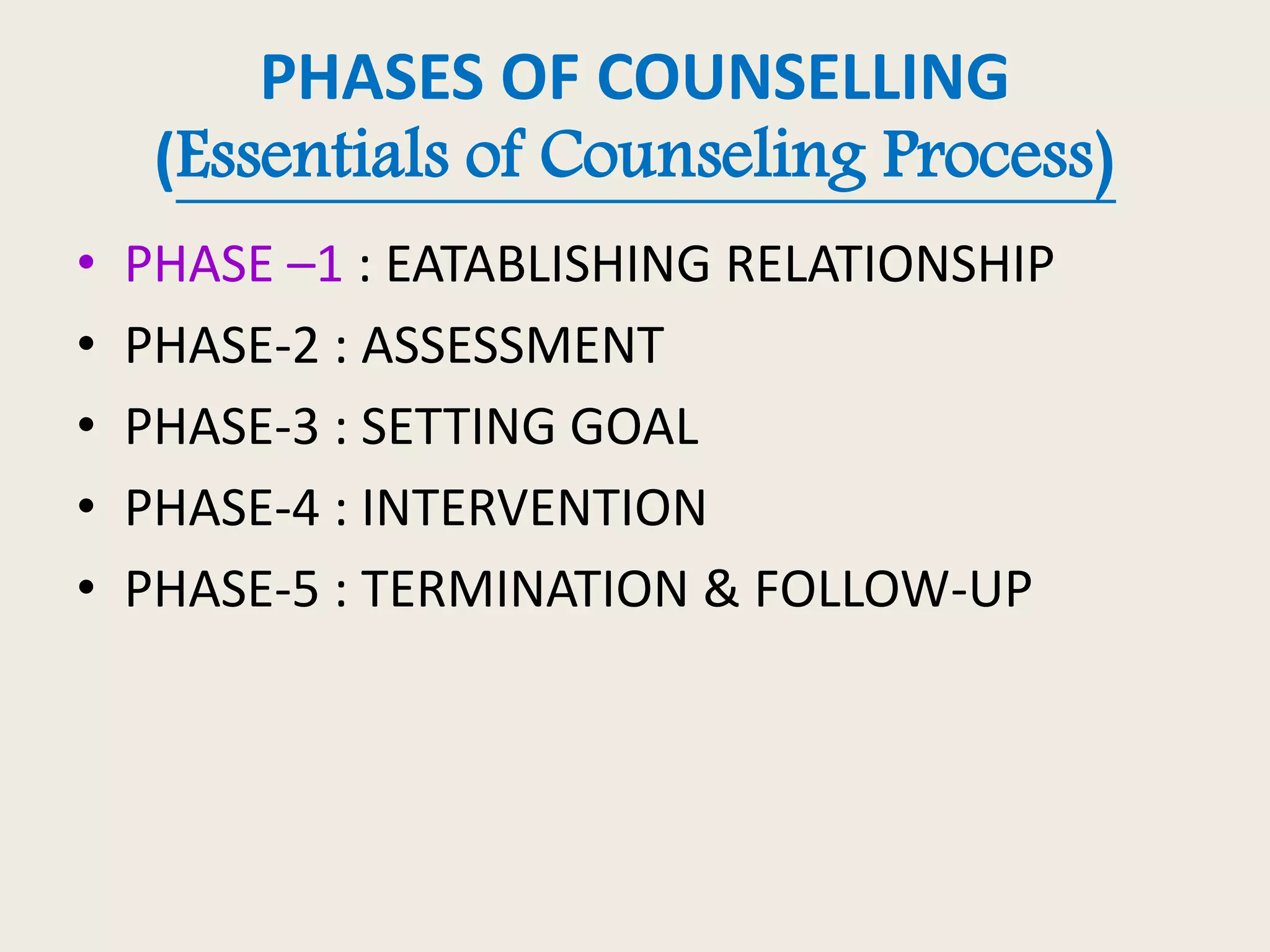 PHASES OF COUNSELLING
(Essentials of Counseling Process)
• PHASE –1 : EATABLISHING RELATIONSHIP
• PHASE-2 : ASSESSMENT
• PHASE-3 : SETTING GOAL
• PHASE-4 : INTERVENTION
• PHASE-5 : TERMINATION & FOLLOW-UP
 