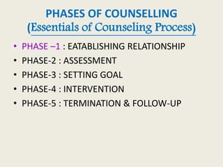 PHASES OF COUNSELLING
(Essentials of Counseling Process)
• PHASE –1 : EATABLISHING RELATIONSHIP
• PHASE-2 : ASSESSMENT
• PHASE-3 : SETTING GOAL
• PHASE-4 : INTERVENTION
• PHASE-5 : TERMINATION & FOLLOW-UP
 