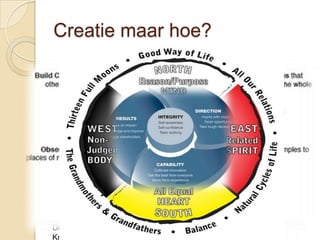 Creatie maar hoe?




De creatiespiraal van Martinus
Knoop
 