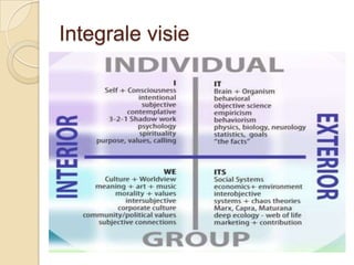 Integrale visie
 