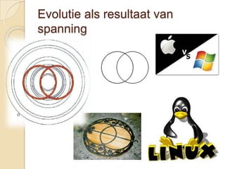 Evolutie als resultaat van
spanning
 