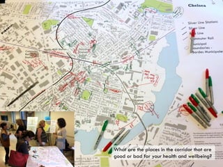 What are the places in the corridor that are
good or bad for your health and wellbeing?
 