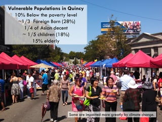 Some are impacted more greatly by climate change.
Vulnerable Populations in Quincy
10% Below the poverty level
~1/3 Foreign Born (28%)
1/4 of Asian decent
~ 1/5 children (18%)
15% elderly
 