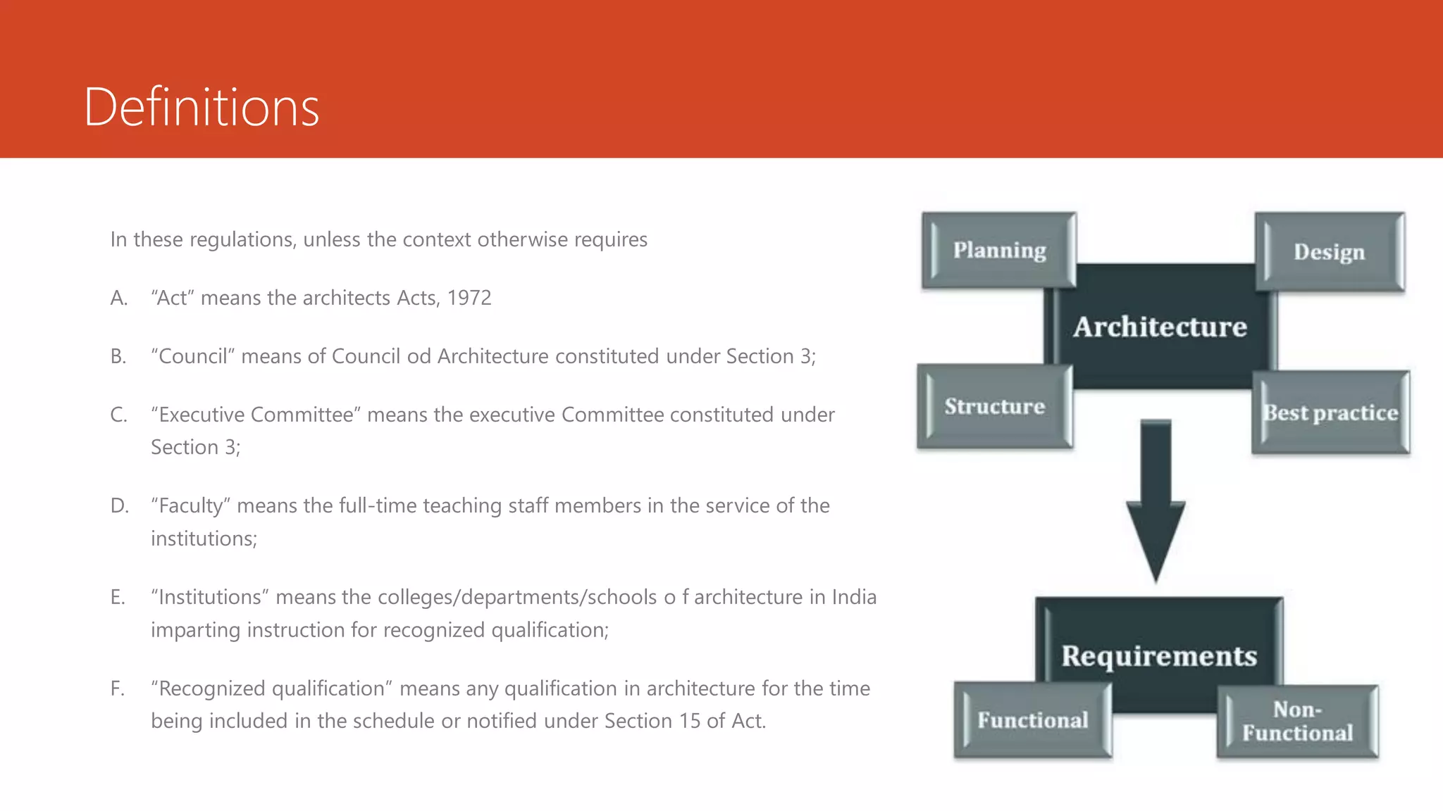 Council of architecture (minimum standards of architectural education ...
