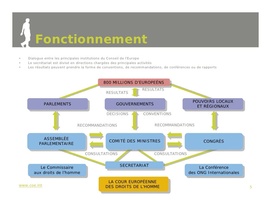 recommandations conseil de l europe recommandations conseil de l europe