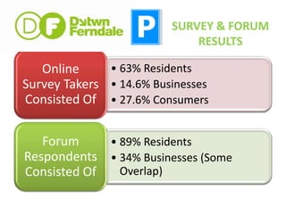 PLANNING CONSIDERATIONS