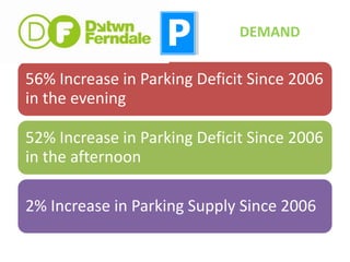 How To Stimulate And Support Local Business Growth And New Development For Downtown Ferndale
