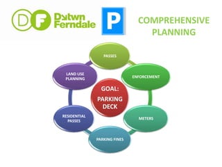 Stimulate Economic GrowthDEMAND