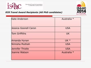 ECR Travel Award Recipients (All PhD candidates)
Kate Anderson Australia *
Jessica Gosnell Caron USA
Tom Griffiths UK
Amanda Hynan UK *
Nimisha Muttiah USA
Jennifer Thistle USA
Joanne Watson Australia *
 