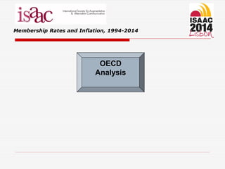 Membership Rates and Inflation, 1994-2014
OECD
Analysis
 