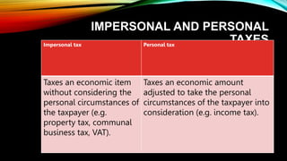 IMPERSONAL AND PERSONAL
TAXES
Impersonal tax Personal tax
Taxes an economic item
without considering the
personal circumstances of
the taxpayer (e.g.
property tax, communal
business tax, VAT).
Taxes an economic amount
adjusted to take the personal
circumstances of the taxpayer into
consideration (e.g. income tax).
 