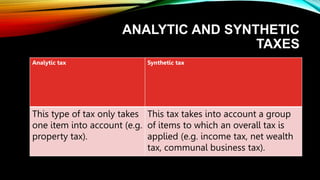 ANALYTIC AND SYNTHETIC
TAXES
Analytic tax Synthetic tax
This type of tax only takes
one item into account (e.g.
property tax).
This tax takes into account a group
of items to which an overall tax is
applied (e.g. income tax, net wealth
tax, communal business tax).
 