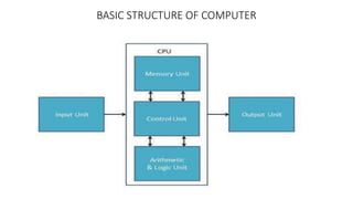 BASIC STRUCTURE OF COMPUTER
 