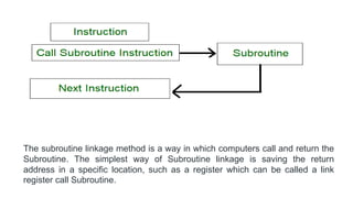 The subroutine linkage method is a way in which computers call and return the
Subroutine. The simplest way of Subroutine linkage is saving the return
address in a specific location, such as a register which can be called a link
register call Subroutine.
 