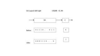 Computer Organisation unit 1 basics of computer Organisation