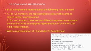 Comprehensive Overview of Computer Organization and Arithmetic Concepts ...