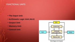 Comprehensive Overview of Computer Organization and Arithmetic Concepts ...