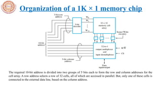 COMPUTER ORGANIZATION UNIT-II OSMANIA UNIVERSITY | PPTX