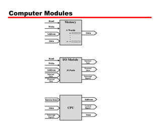 Computer Modules 