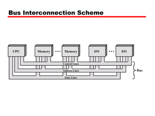 Bus Interconnection Scheme 