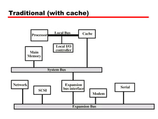 Traditional (with cache) 
