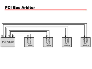 PCI Bus Arbiter 