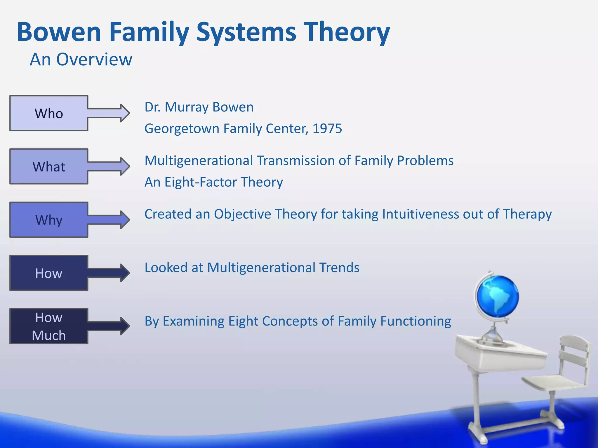 the-bowen-family-systems-theory-ppt