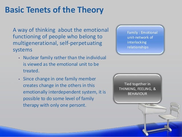 are members interdependent family Systems The Theory Family Bowen are members interdependent family Systems The Theory Family Bowen