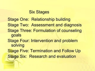 Six Stages 
Stage One: Relationship building 
Stage Two: Assessment and diagnosis 
Stage Three: Formulation of counseling 
goals 
Stage Four: Intervention and problem 
solving 
Stage Five: Termination and Follow Up 
Stage Six: Research and evaluation 
 