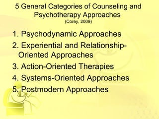 5 General Categories of Counseling and 
Psychotherapy Approaches 
(Corey, 2009) 
1. Psychodynamic Approaches 
2. Experiential and Relationship- 
Oriented Approaches 
3. Action-Oriented Therapies 
4. Systems-Oriented Approaches 
5. Postmodern Approaches 
 