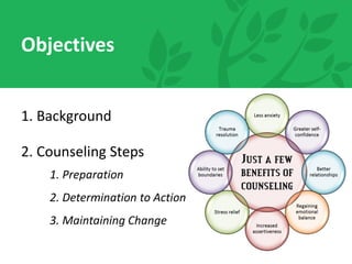 Counseling for Behavior Change | PDF